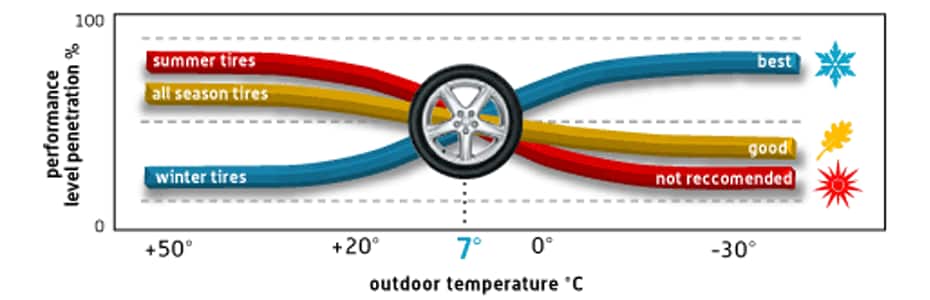 Winter Tire Tread Depth Chart