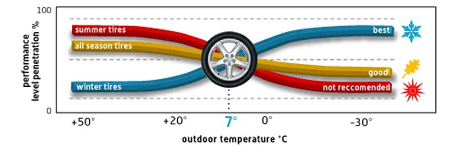 All Season Tire Comparison Chart